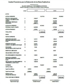 Estados financieros comparativos
